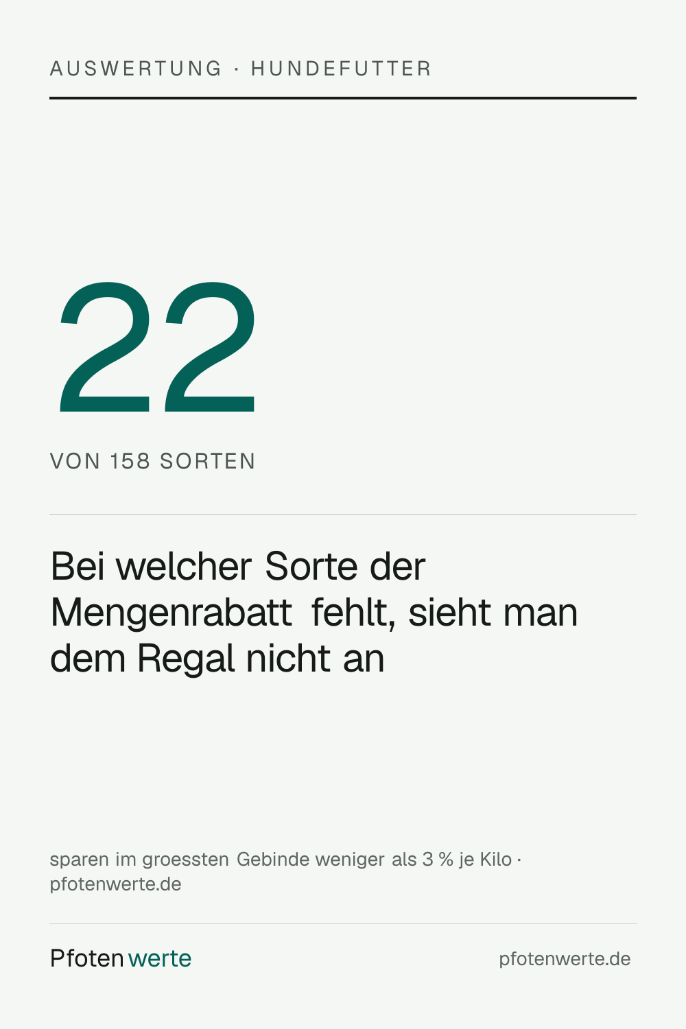 Bei einem Teil der Sorten spart die groesste Packung weniger als drei Prozent je Kilo — welche das sind, sieht man dem Regal nicht an.